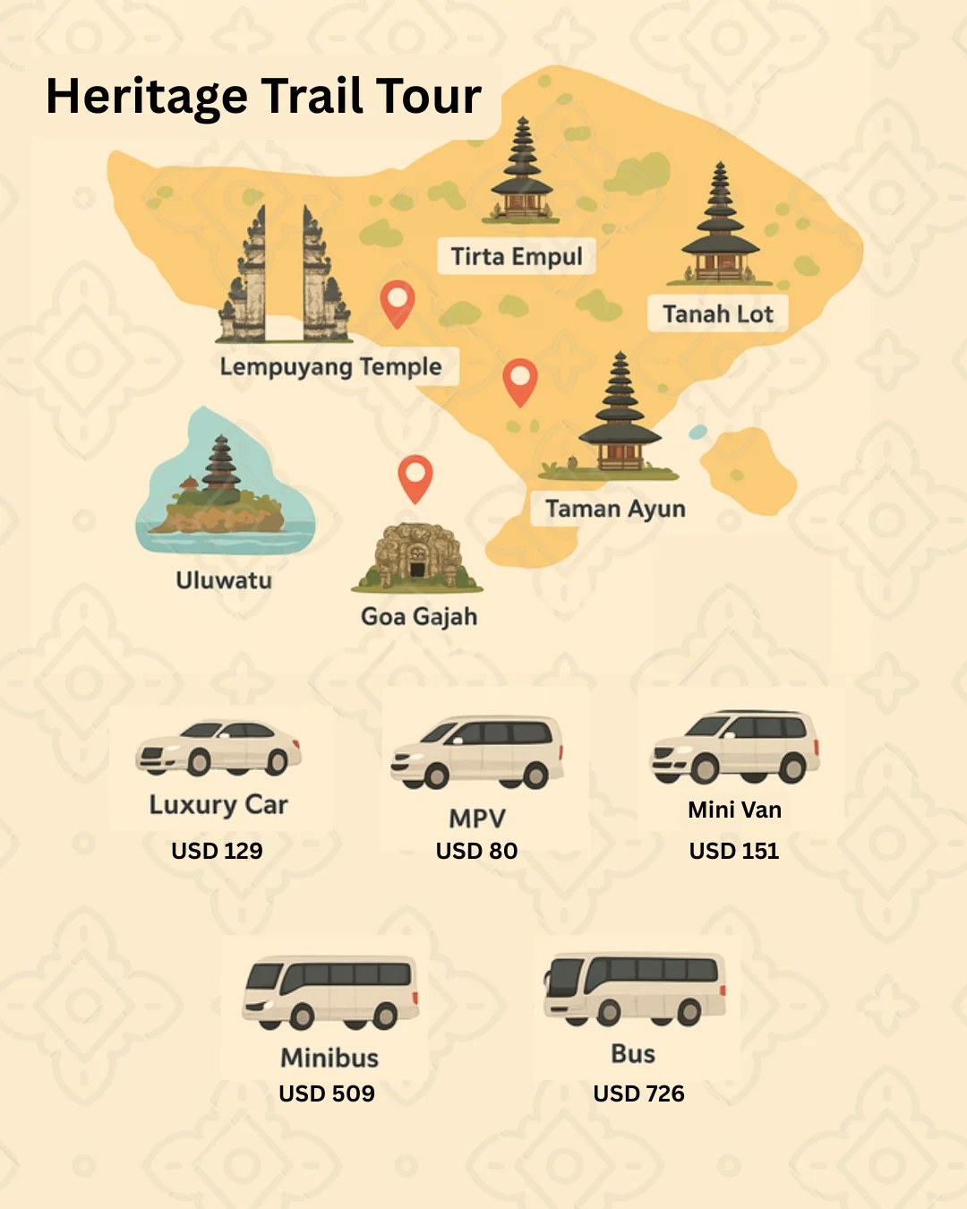 An infographic map-style design showing Bali with location pins for Lempuyang Temple, Tirta Empul, Tanah Lot, Ulun Danu Beratan, Uluwatu, Goa Gajah, Taman Ayun, and Pura Besakih, alongside illustrated icons of Ulacab’s vehicle types — MPV, SUV, Minibus, Bus, and Luxury Car — labeled clearly, bright clean design, easy-to-read layout, travel theme, realistic yet slightly stylized graphics